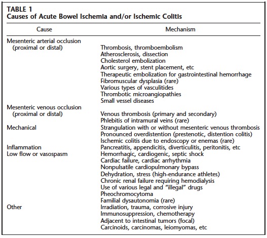 W. Weisner et al. Radiology 2003.